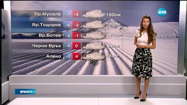 Прогноза за времето (09.02.2016 - централна)