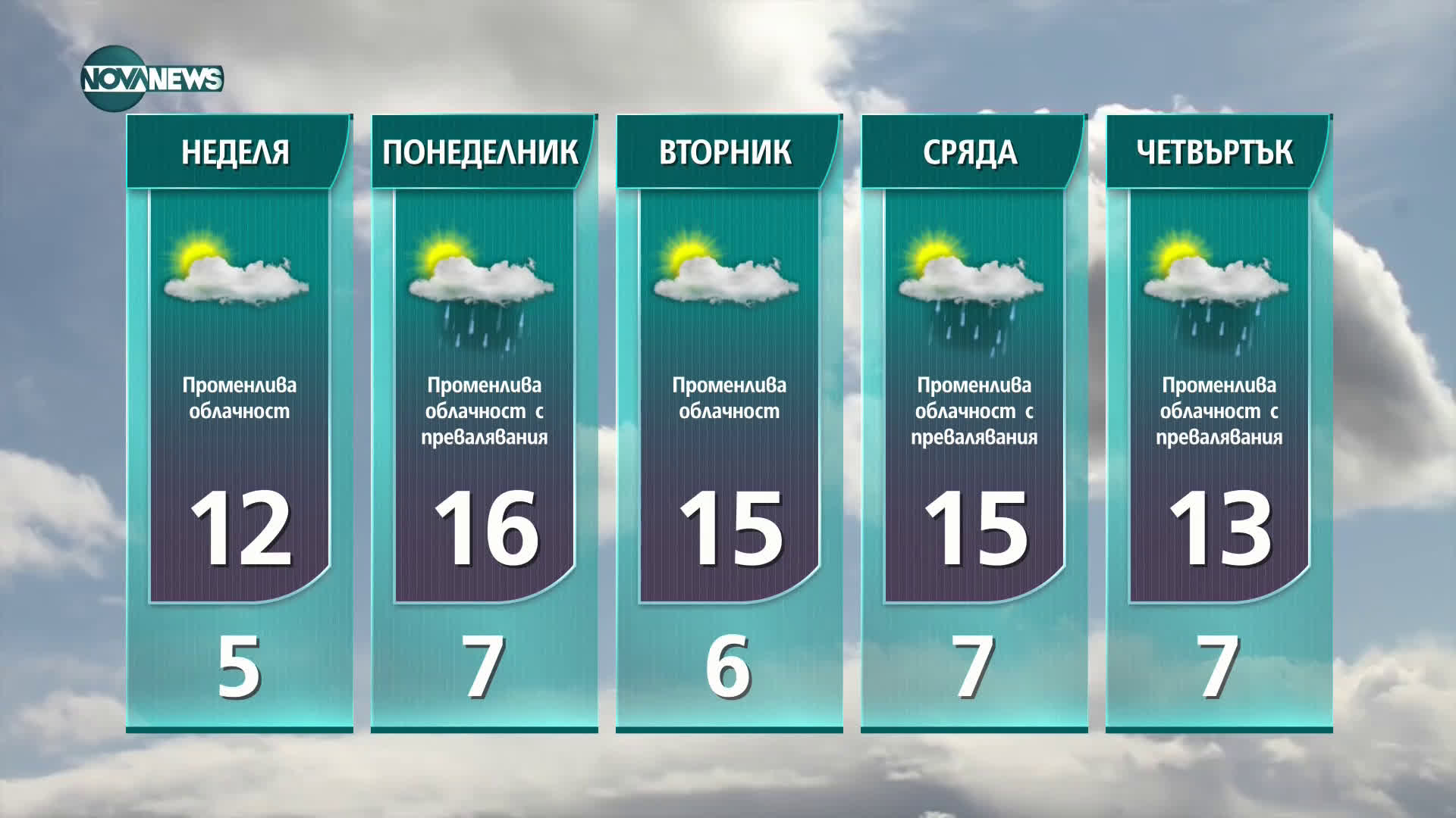 Прогноза за времето на NOVA NЕWS (05.02.2021 - 21:00)