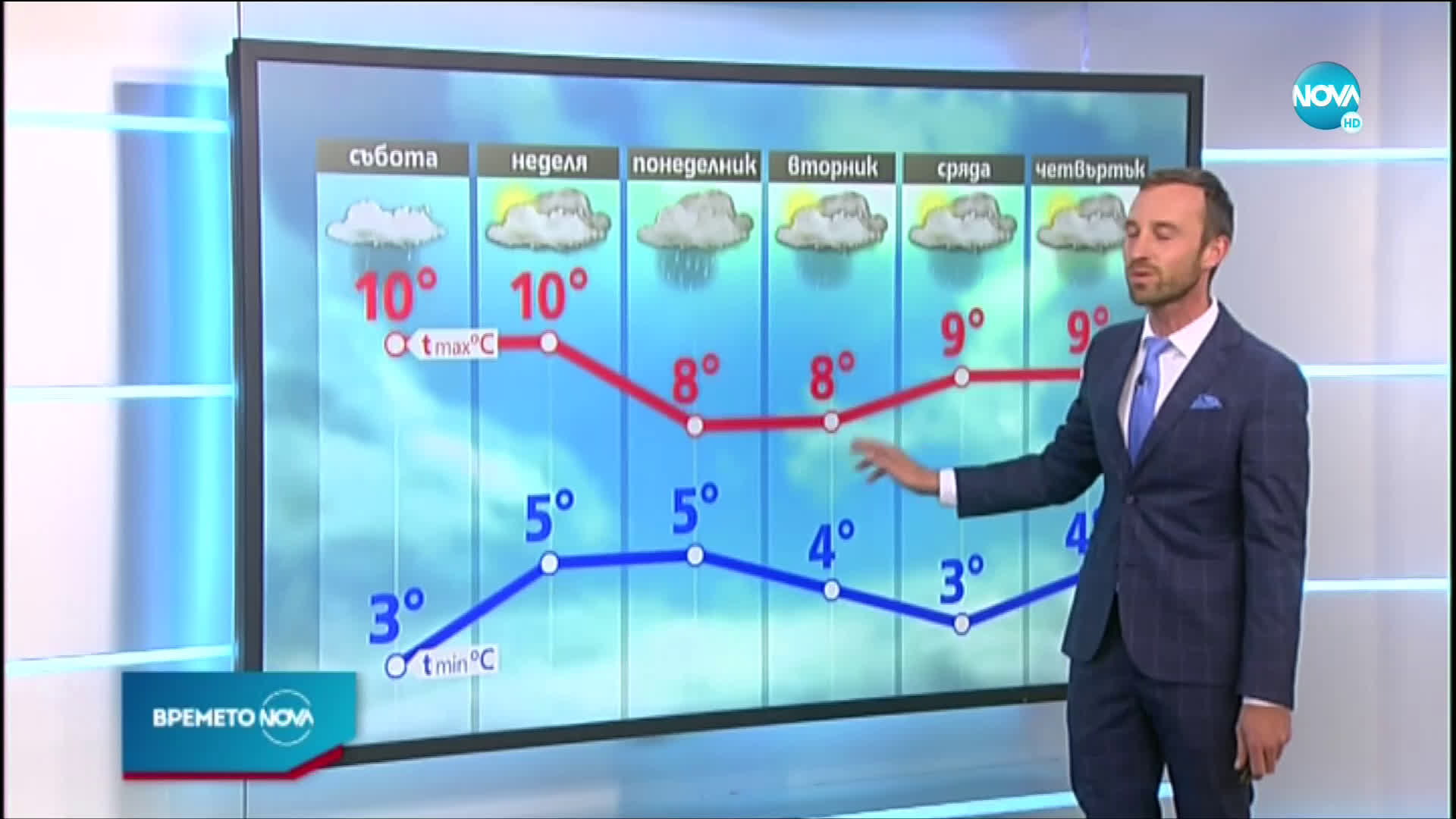 Прогноза за времето (05.12.2020 - обедна емисия)