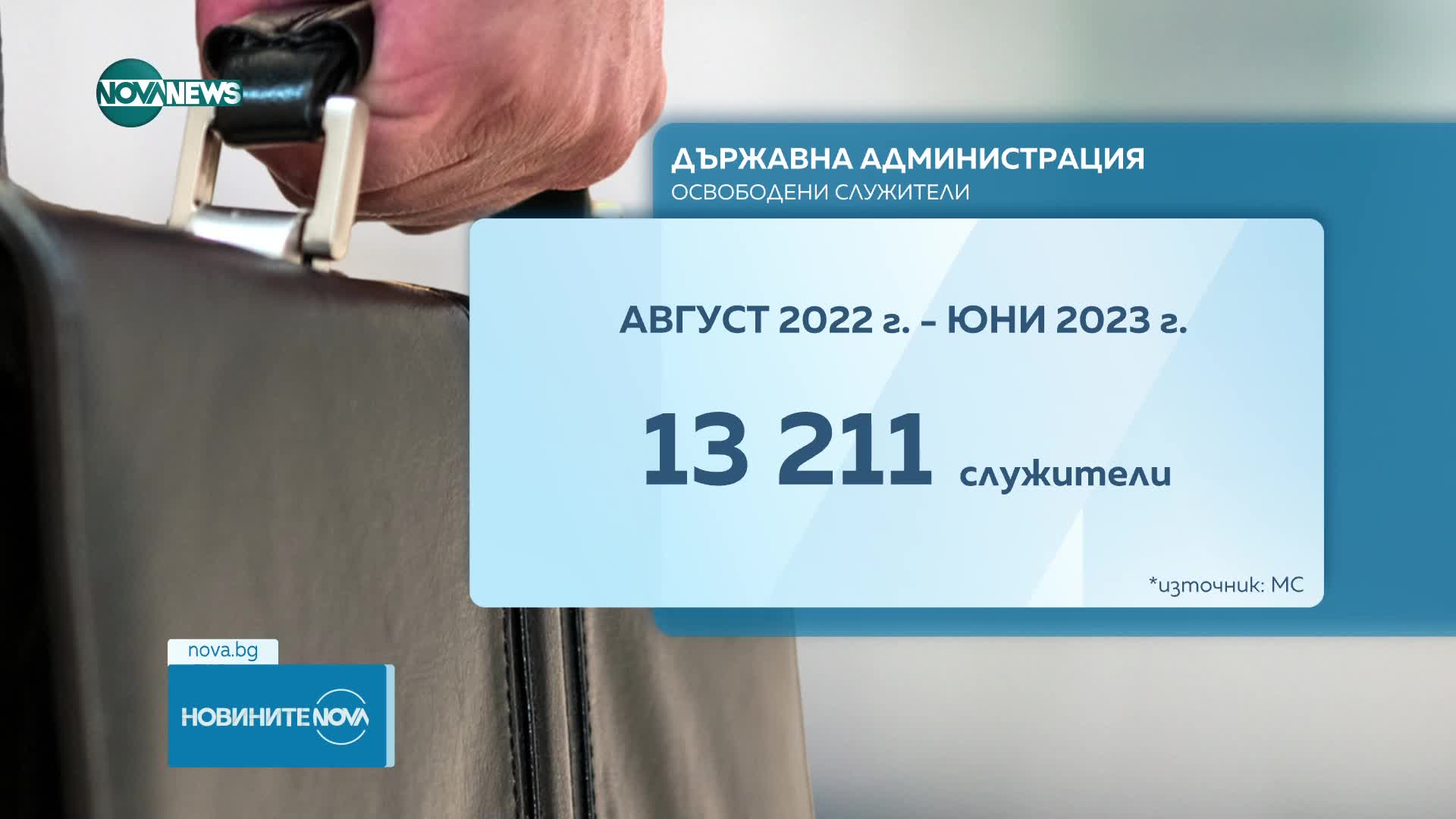 Новините на NOVA NEWS (16.10.2023 - 20:00)