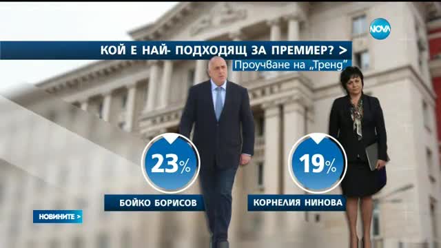 "Тренд": Пет партии са сигурните за следващия парламент