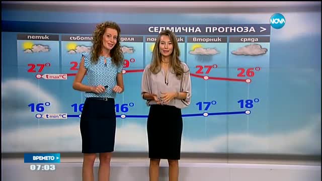 Прогноза за времето (02.09.2016 - сутрешна)