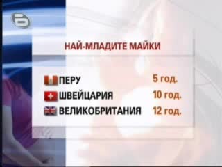 btv - Майка На 15 Години
