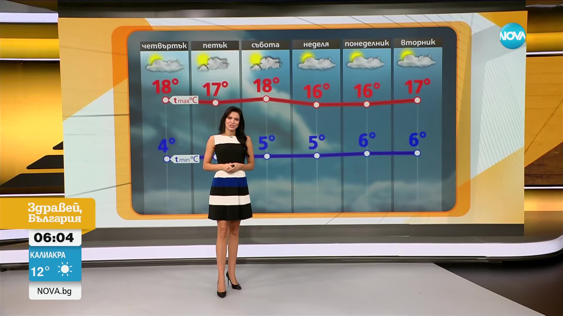 Прогноза за времето (23.10.2024 - сутрешна)