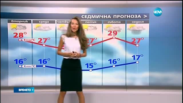 Прогноза за времето (12.09.2016 - централна)