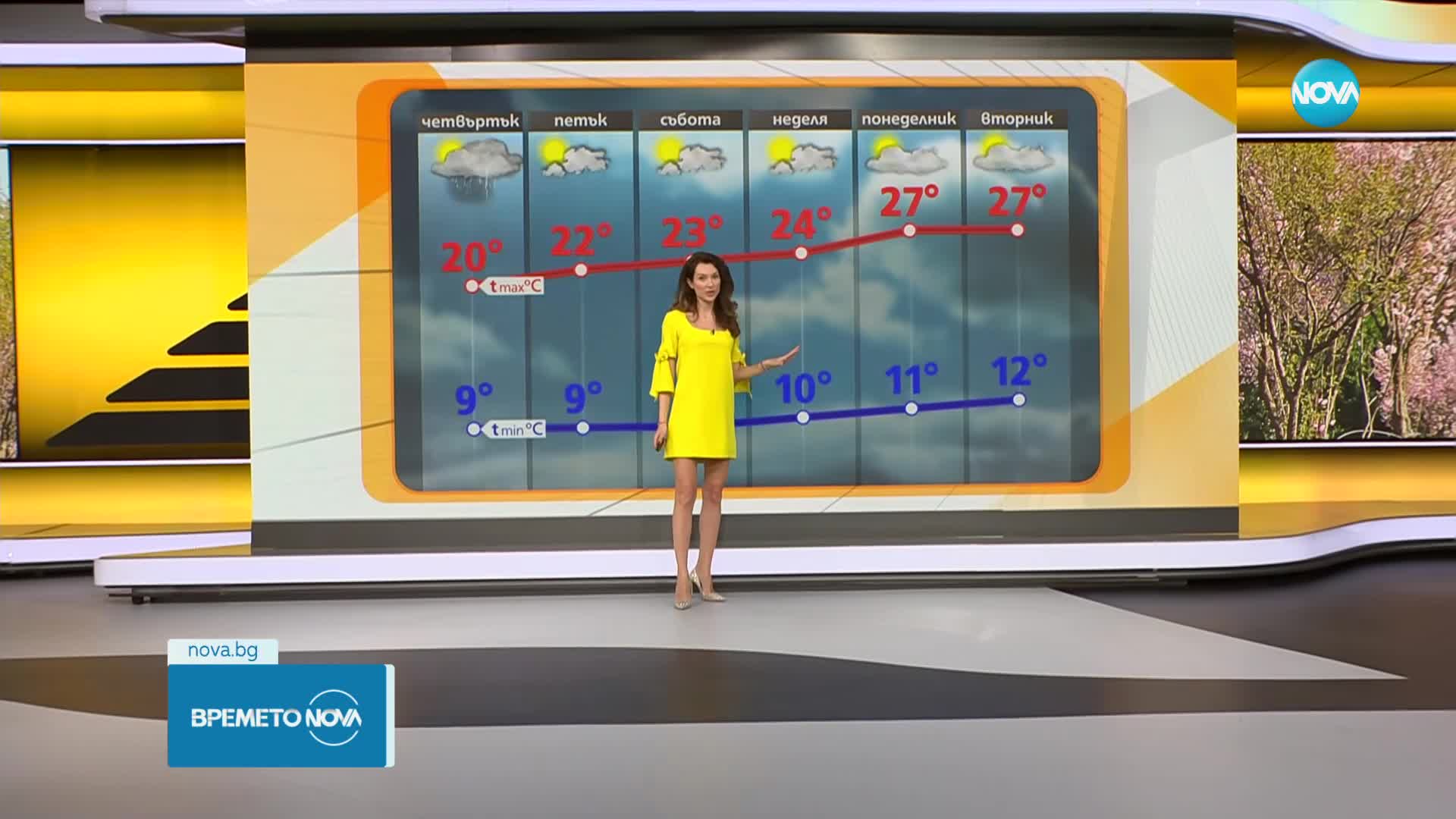 Прогноза за времето (27.03.2024 - сутрешна)