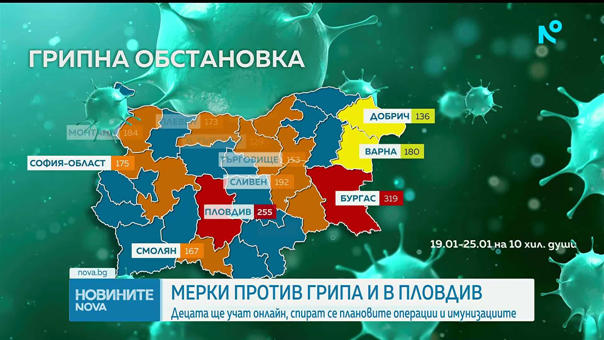 Грипна епидемия в Област Пловдив: Учениците се обучават дистанционно, спрени са ваксинациите