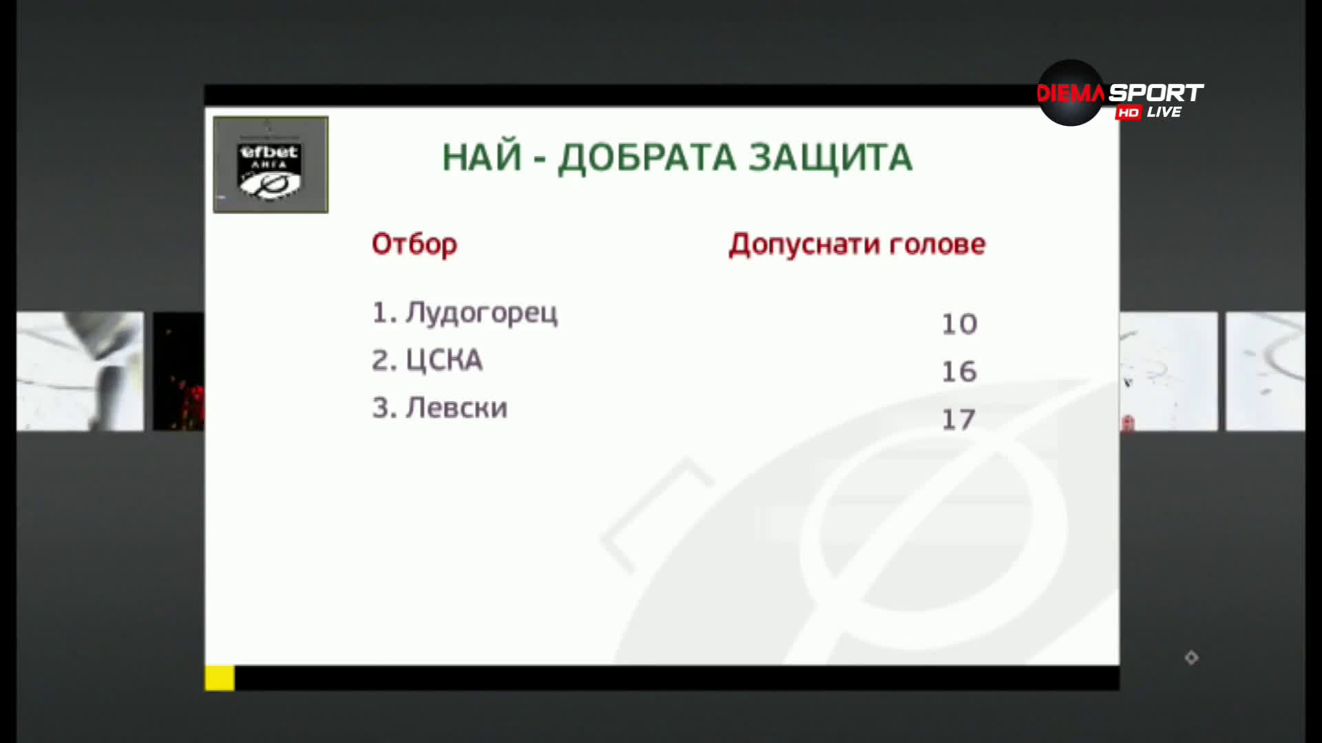 Топ 5 на защитниците след изиграните 24 кръга в efbet Лига