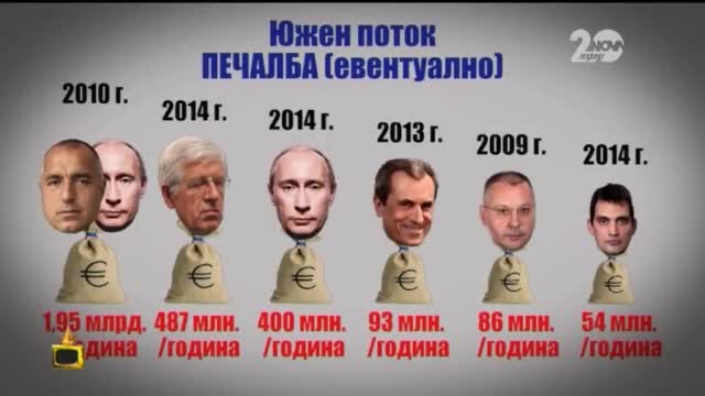 Кривите сметки около Южен поток - Господари на ефира (08.12.2014)