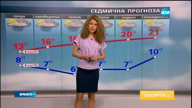 Прогноза за времето (03.05.2016 - обедна)