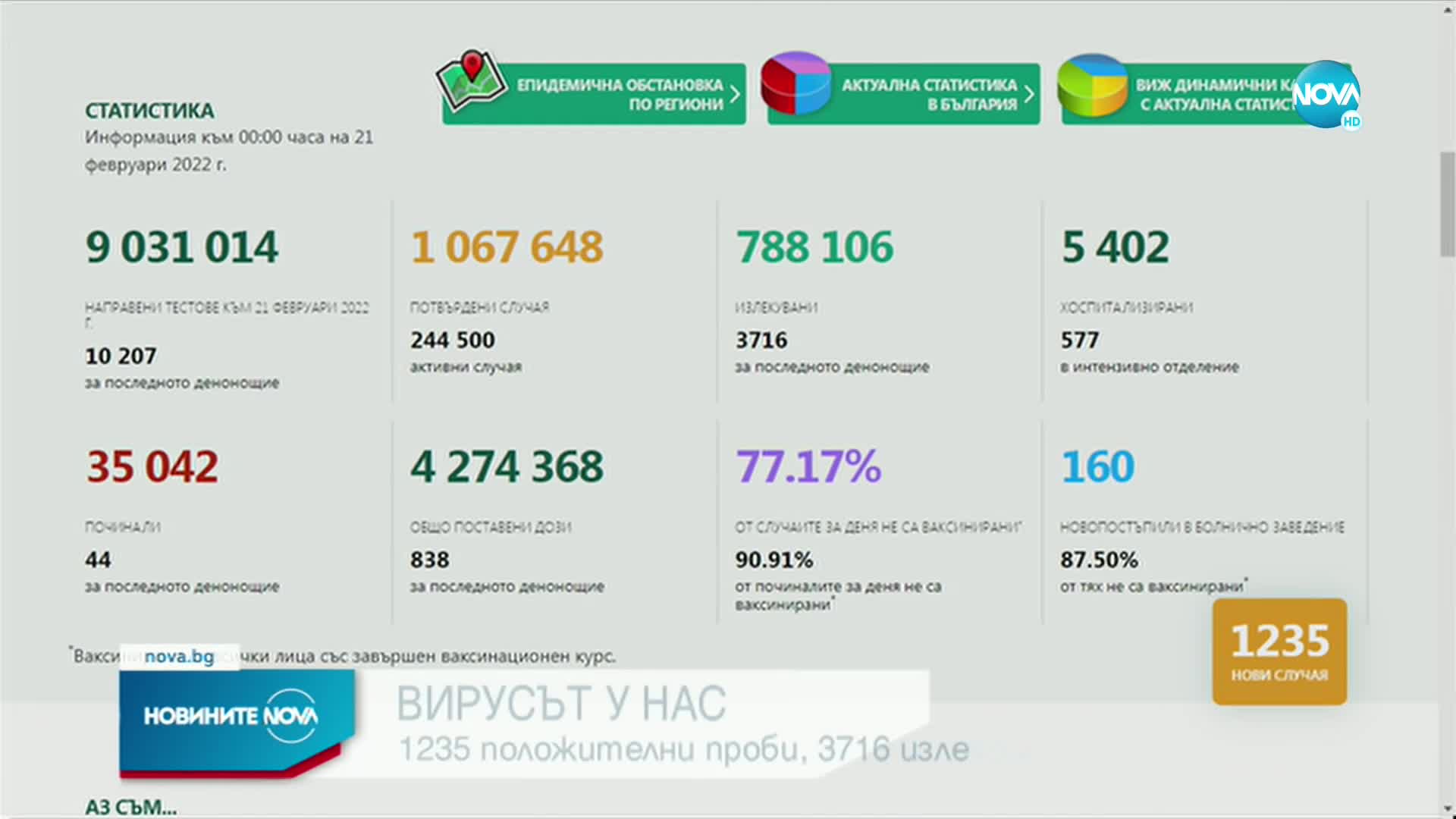 Новините на NOVA (21.02.2022 - 6.00)