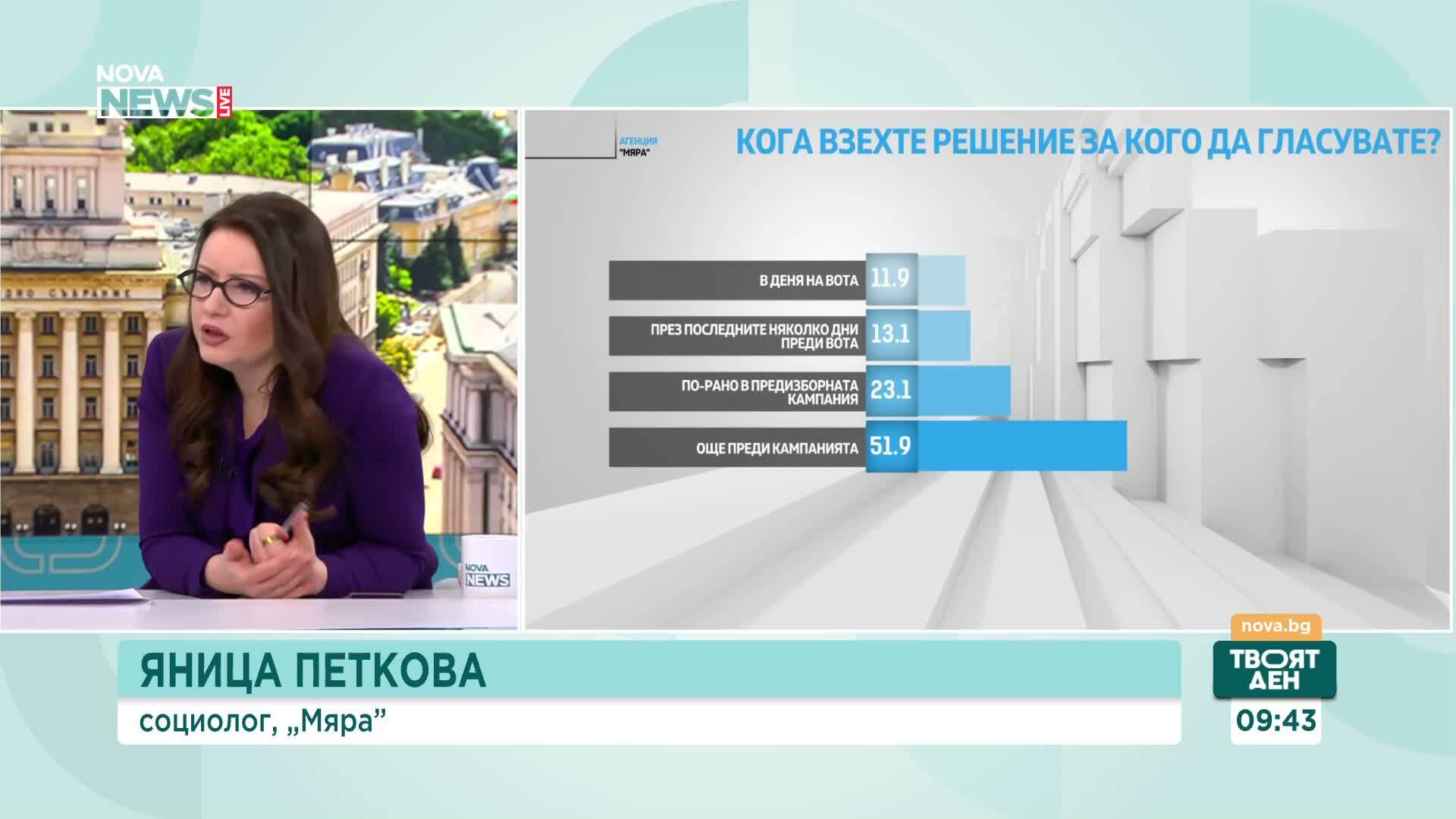 Психология и демография на вота