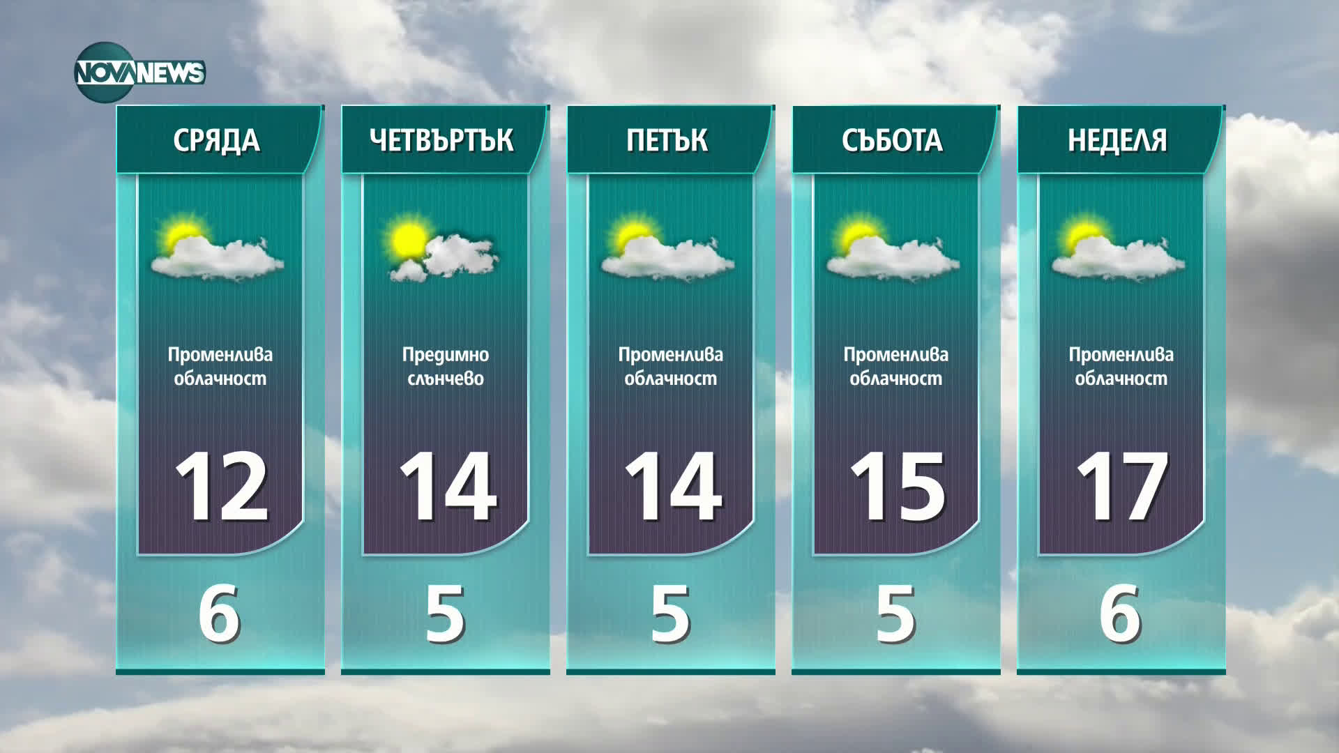 Прогноза за времето на NOVA NEWS (02.02.2021 - 14:00)