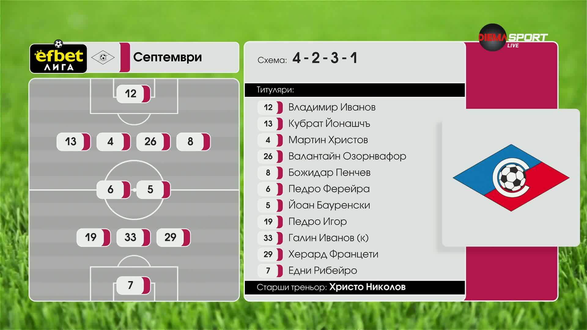 Септември - Ботев Пд /състави/