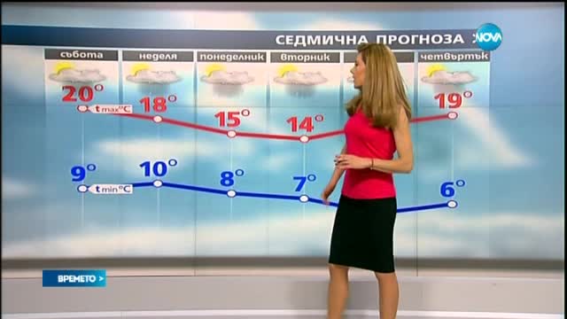 Прогноза за времето (23.04.2016 - сутрешна)