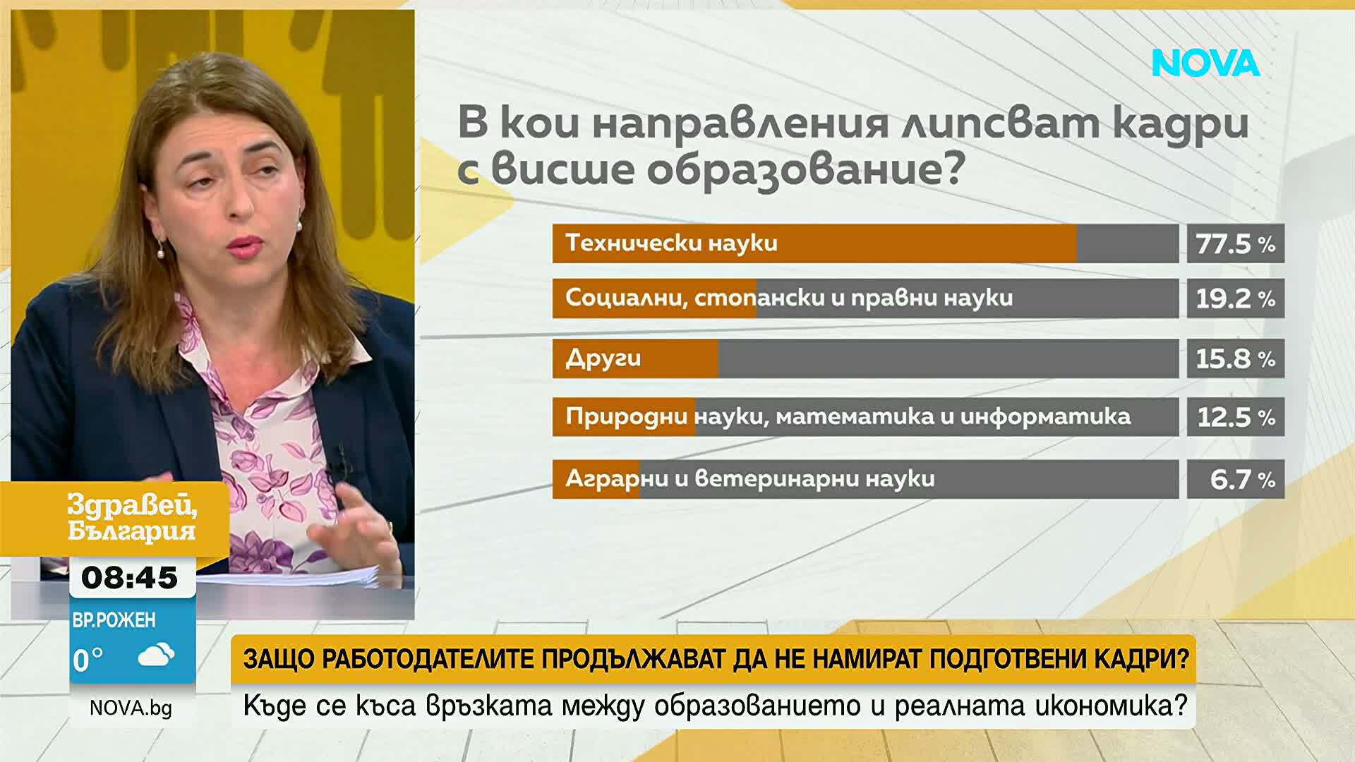 Търсени кадри и липсващи умения: Анализ на анкета на БТП за нуждите на бизнеса