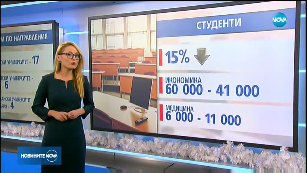 Новините на NOVA (20.12.2018 - централна емисия)