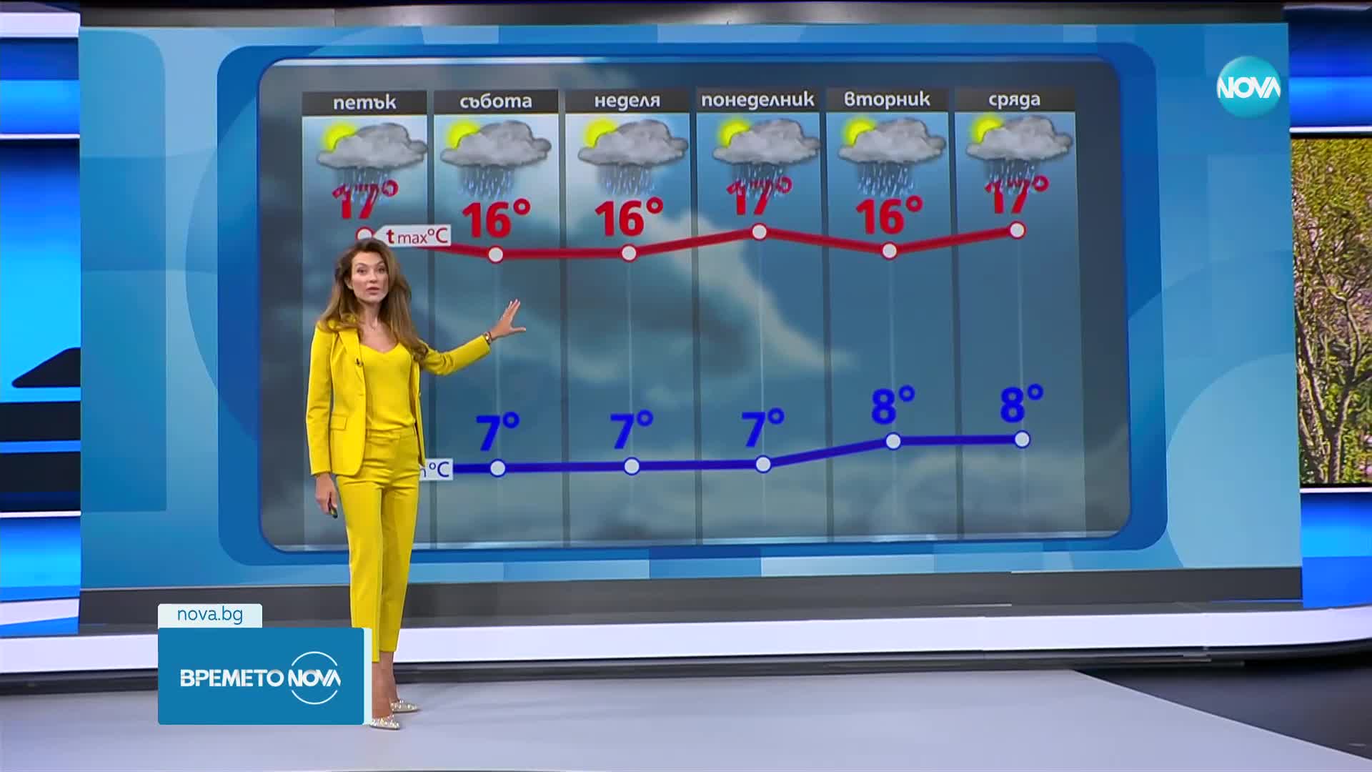 Прогноза за времето (20.04.2023 - сутрешна)