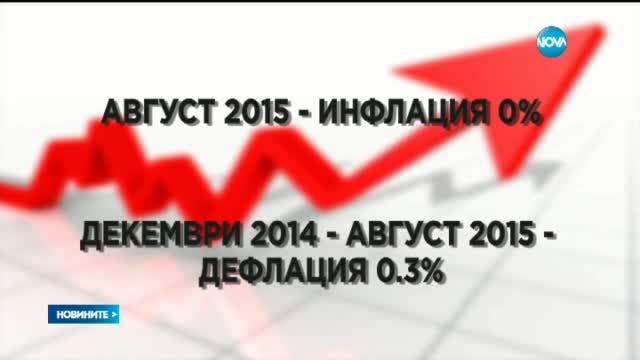 Инфлацията за август е 0.0%