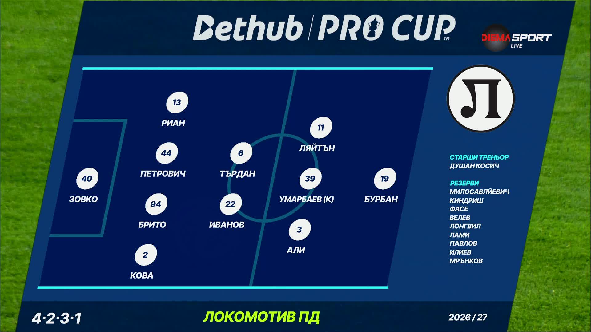 Черно море - Локомотив Пловдив /състави/