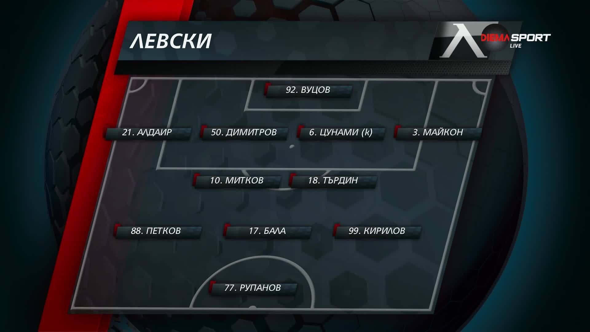 Съставът на Левски за двубоя с АЗ Алкмаар
