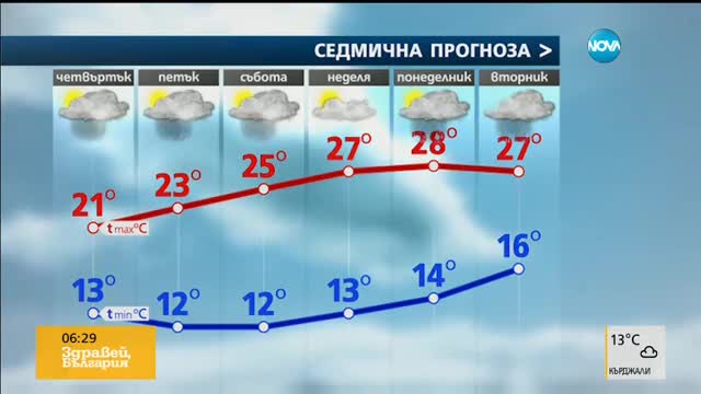 Прогноза за времето (26.05.2016 - сутрешна)
