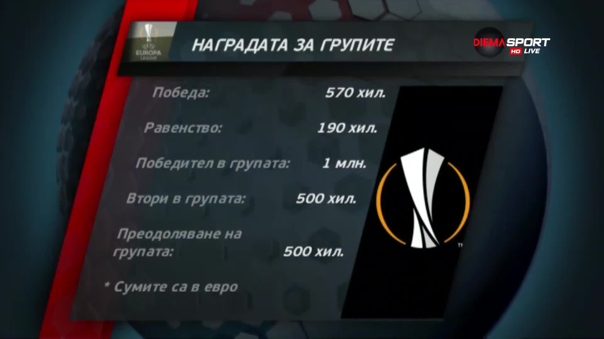 Парите, които мотивират Лудогорец за групите в Лига Европа
