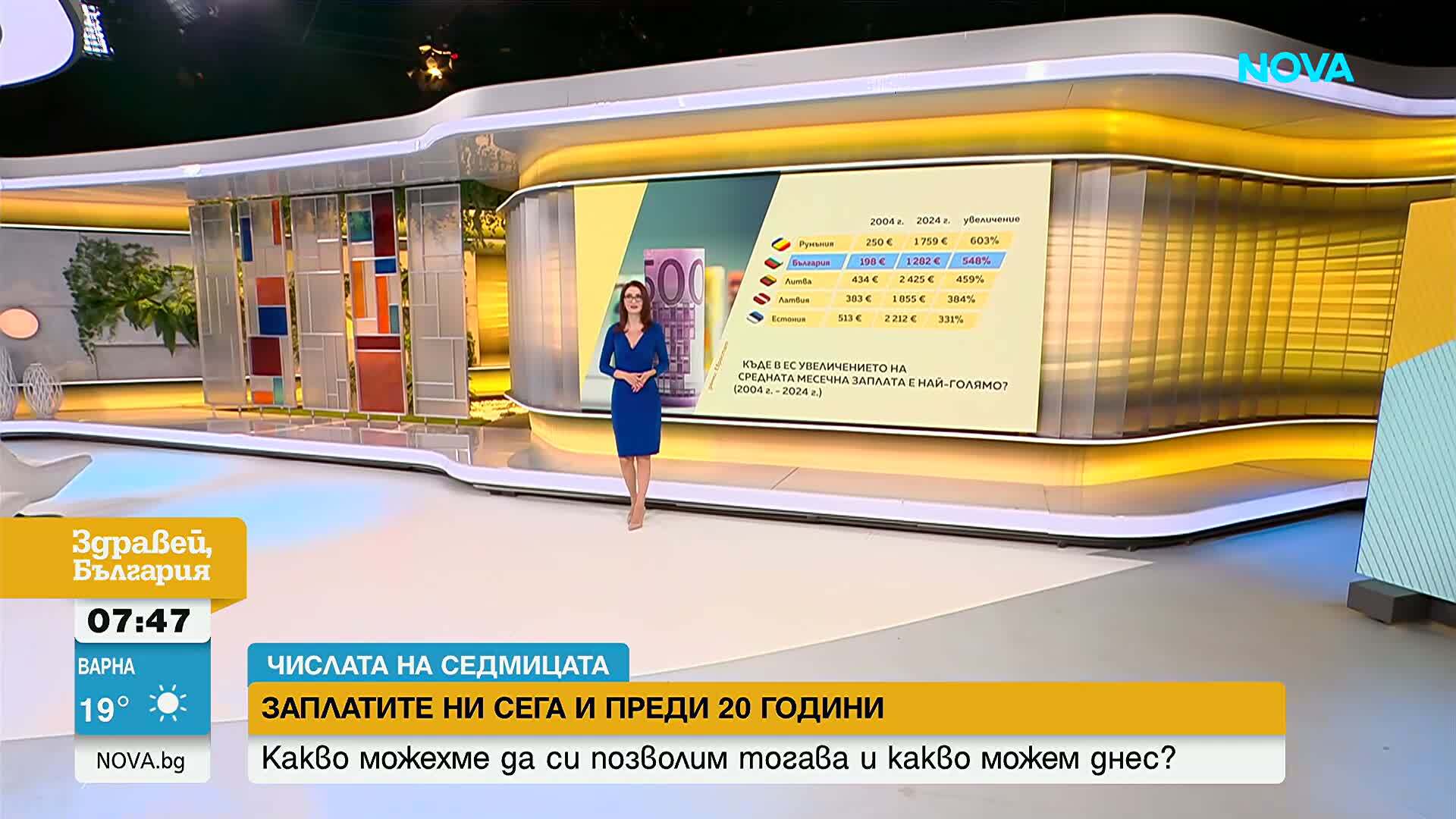„Числата на седмицата”: Как се промениха доходите ни спрямо тези на останалите страни в ЕС