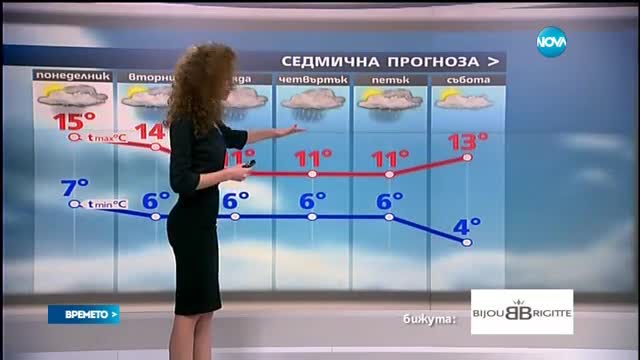 Прогноза за времето (05.03.2017 - централна)