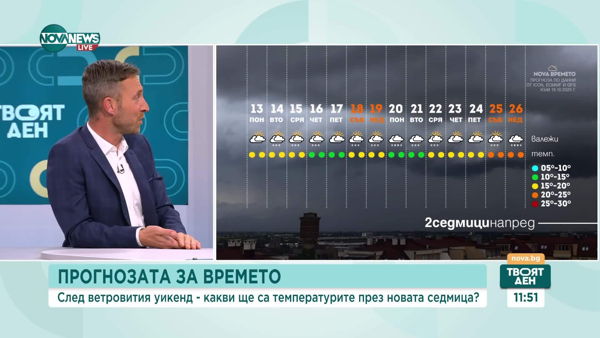 Дългосрочна прогноза за времето