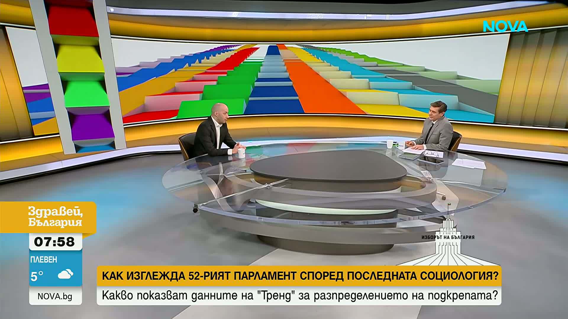 Тренд: Очертава се шестпартиен парламент, последната формация е на ръба
