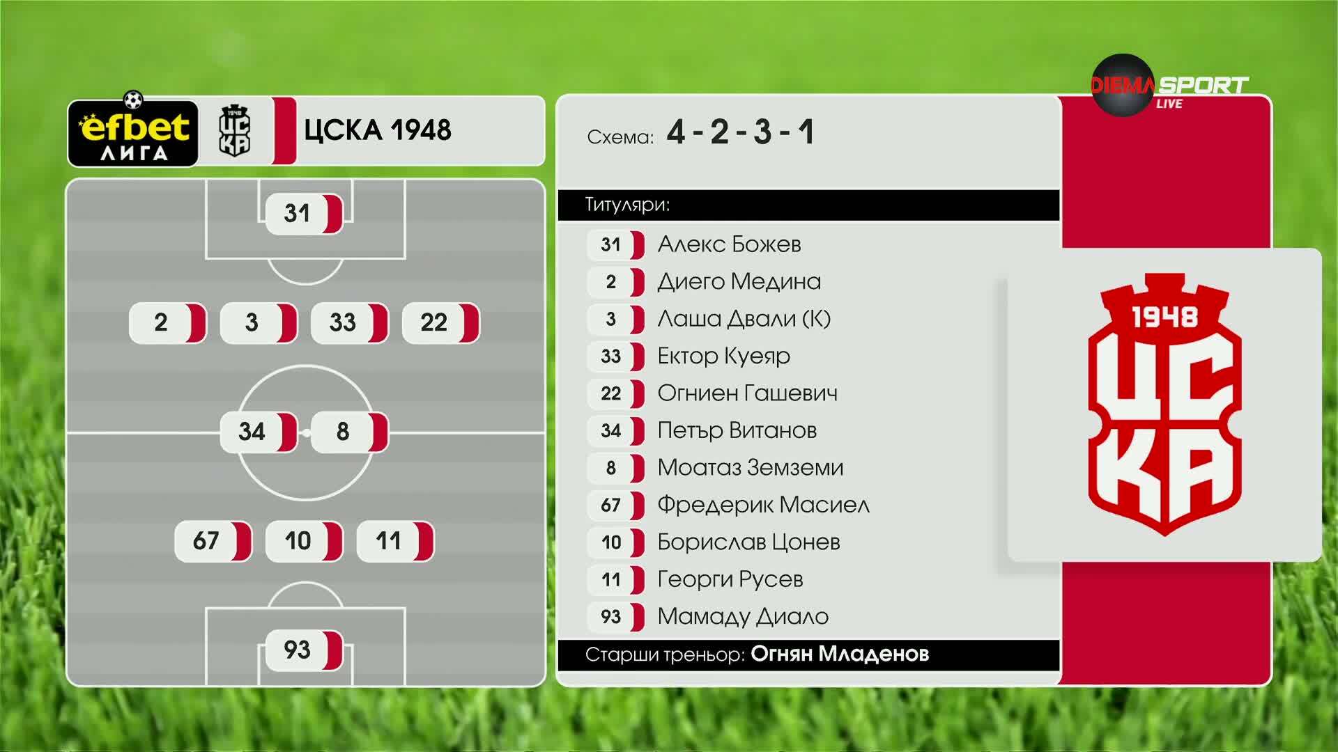 Славия - ЦСКА 1948 /състави/