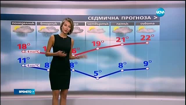 Прогноза за времето (15.05.2016 - централна)