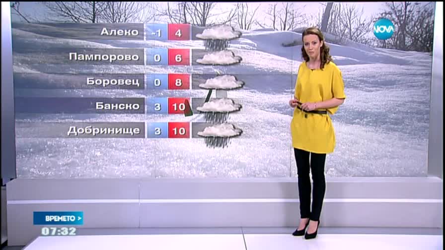 Прогноза за времето (25.03.2015 - сутрешна)