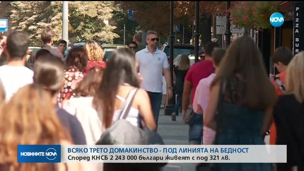 КНСБ: Във всяко трето домакинство средствата на човек са под линията на бедност