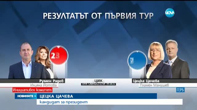 Новините на NOVA (08.11.2016 - следобедна емисия)