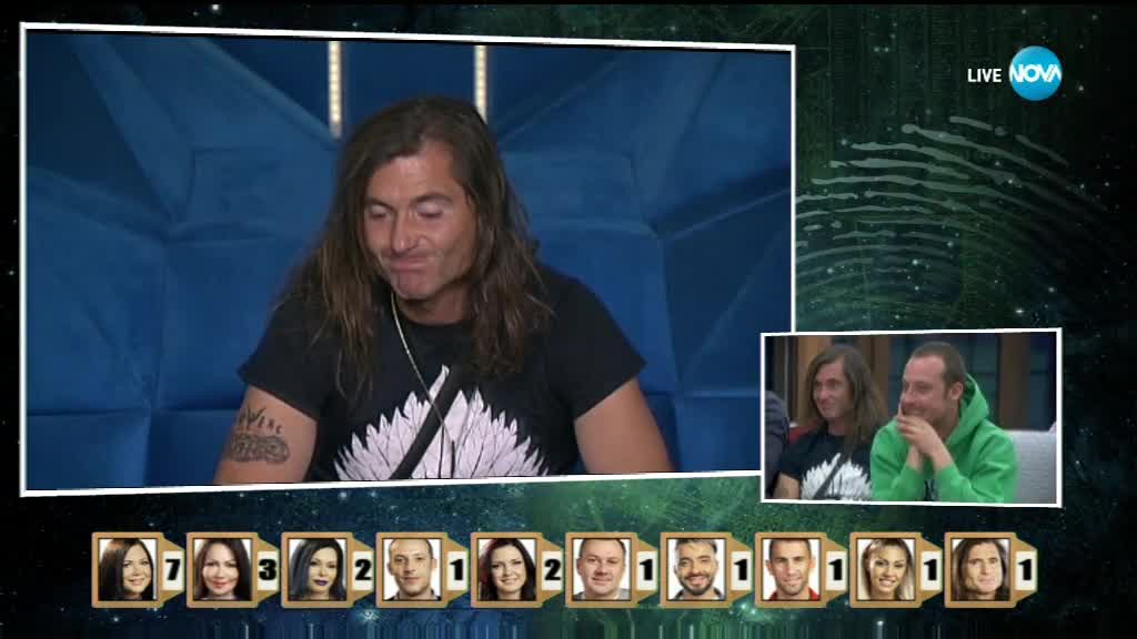 Номинациите на Никита, Жени, Емануела и Стоян Роянов - Big Brother: Most Wanted 2018