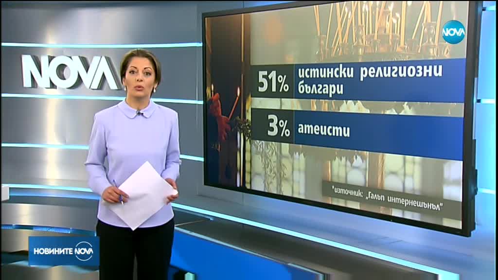 „Галъп”: 83% от българите - източноправославни, истински религиозни са 50% от анкетираните