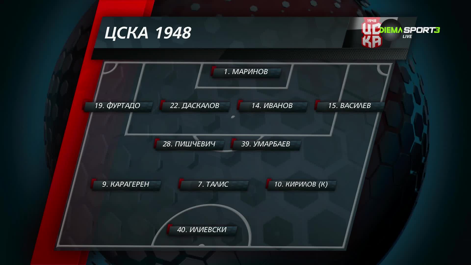 ЦСКА 1948 - Будучност /състави/