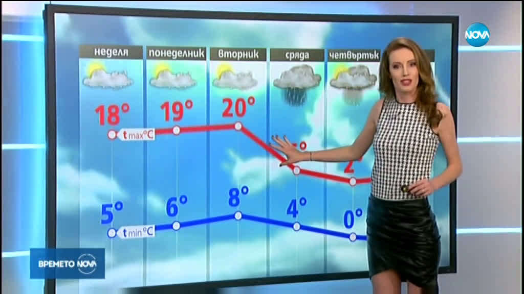 Прогноза за времето (02.02.2020 - обедна емисия)