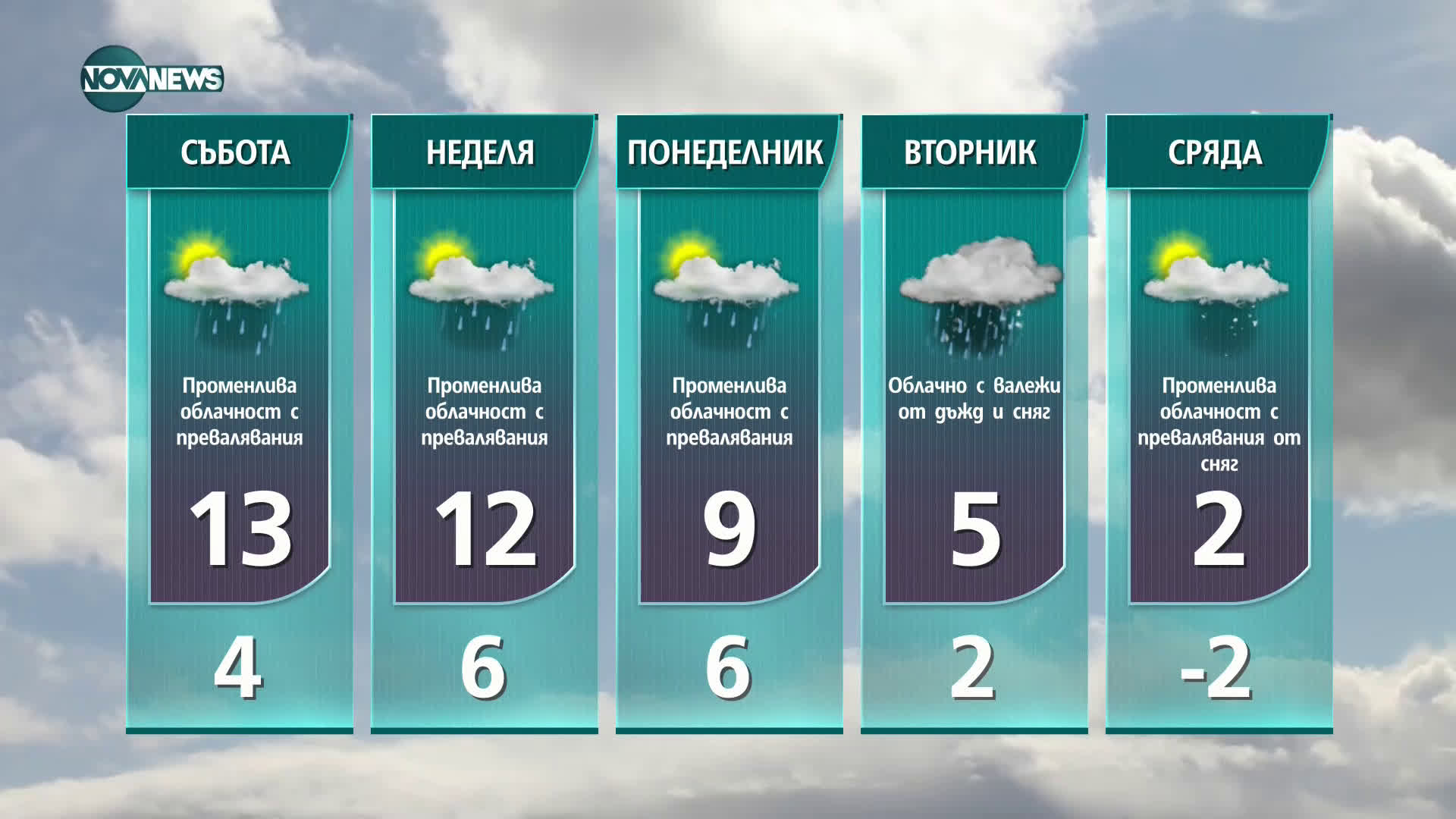 Прогноза за времето на NOVA NEWS (21.01.2021 - 20:00)