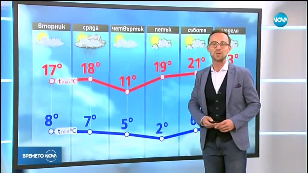 Прогноза за времето (22.10.2018 - централна)