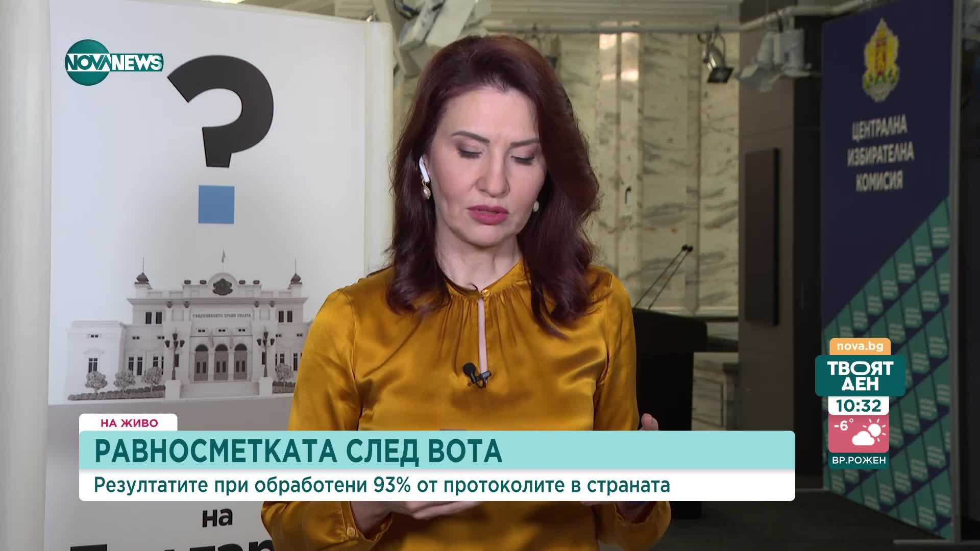 При 93.39% обработени протоколи: 6-партиен парламент