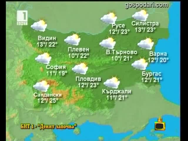Много големи гафове с водещите на новините - Смях