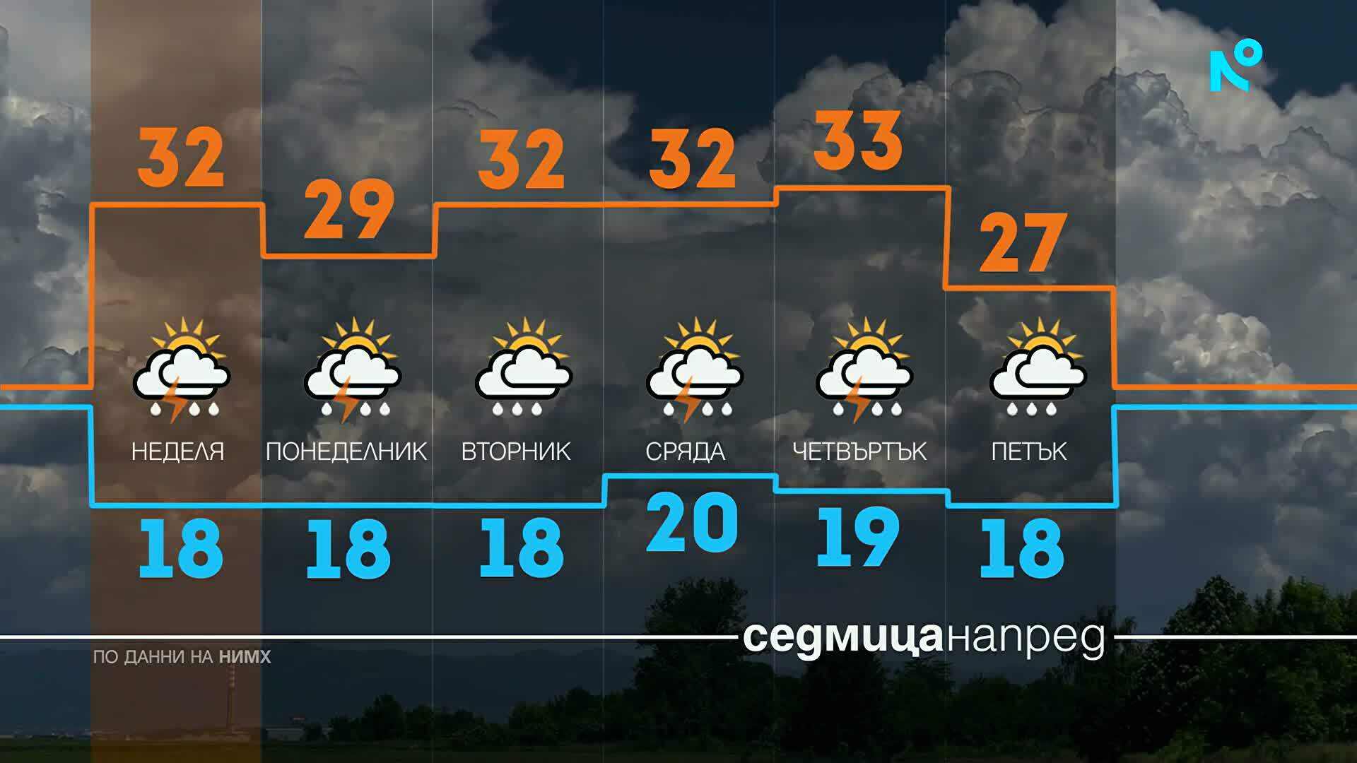 Прогноза за времето | Обедна емисия | 12 юли 2026