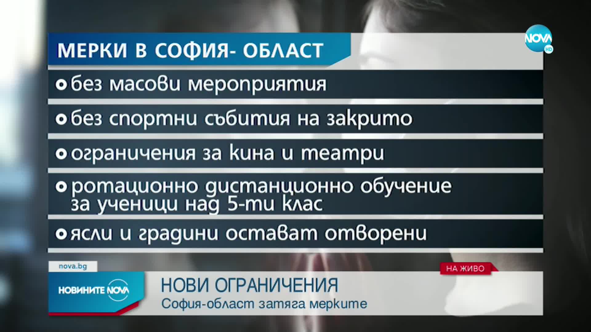 София влезе в „тъмночервената" COVID зона, в областта въвеждат нови мерки