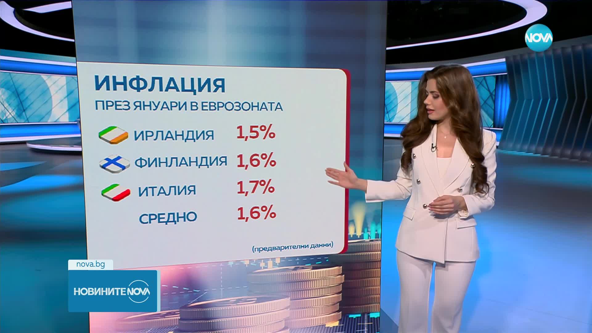 Евростат: България запазва шанс да отчете инфлация, която да покрие изискванията за въвеждане на еврото