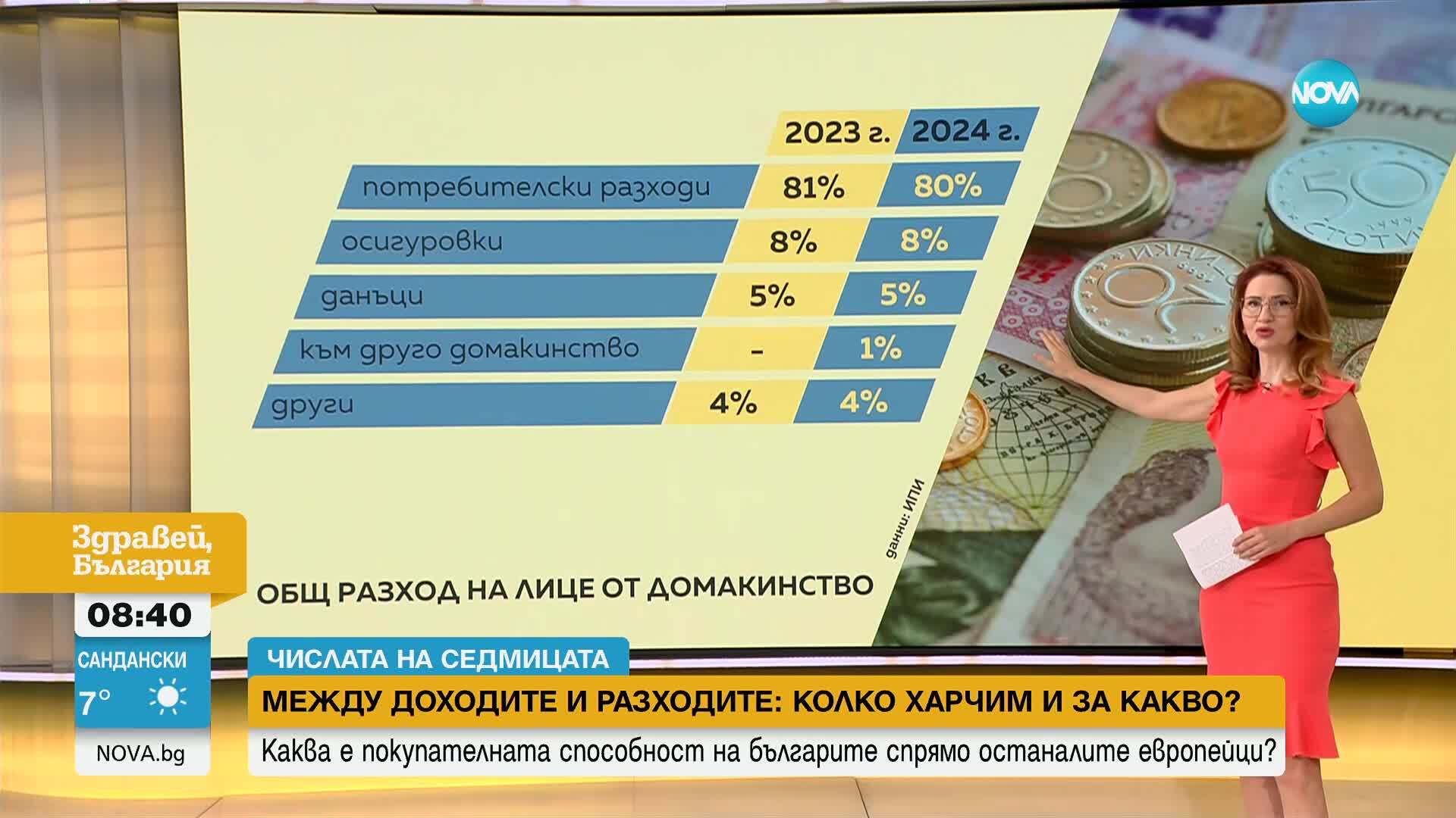 С колко са се увеличили доходите ни през 2024 година