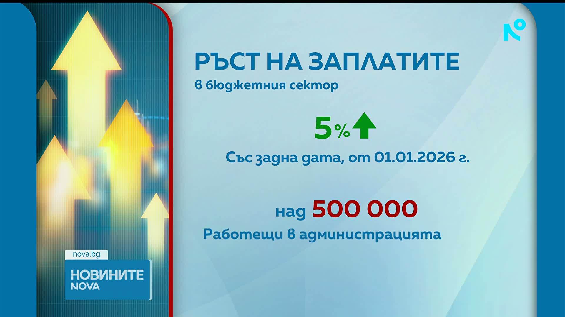 Правителството одобри индексацията на заплатите в бюджетната сфера с 5%
