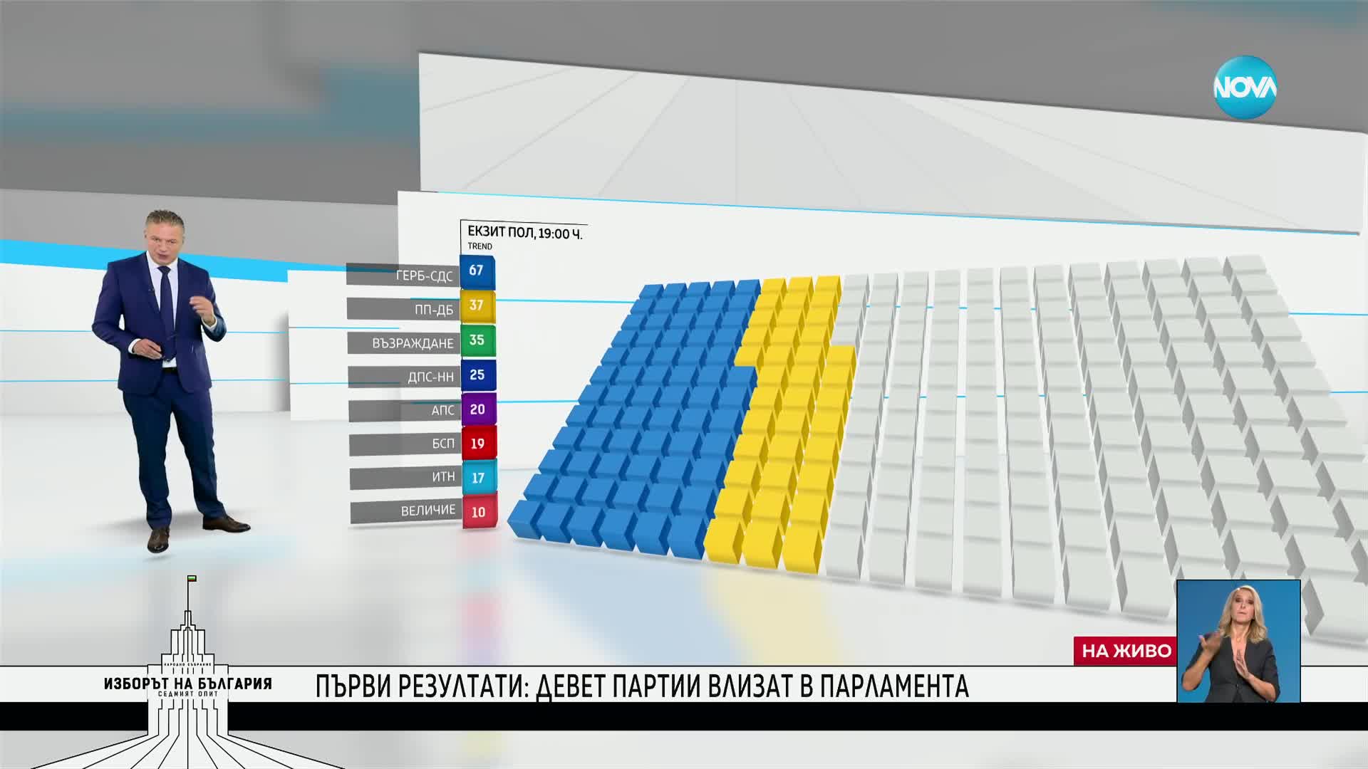 9-партиен парламент: По колко депутати ще имат формациите в 51-вото НС